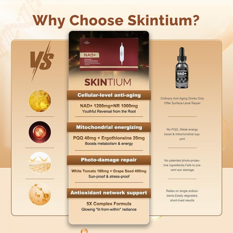 Skintium™ NAD+ Revitalization Protocol 3.0